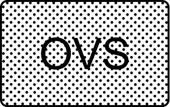 OVS Gift Card
